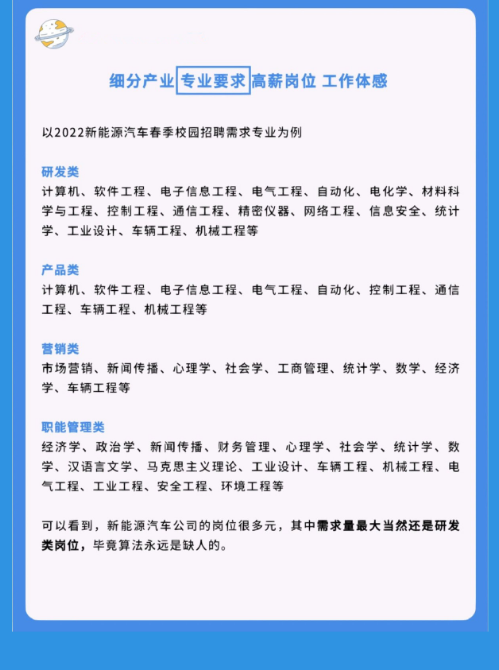 一篇搞懂新能源行业人才需求和高薪岗位