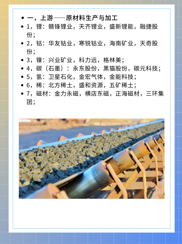 新能源汽车上游，中游，下游产业链