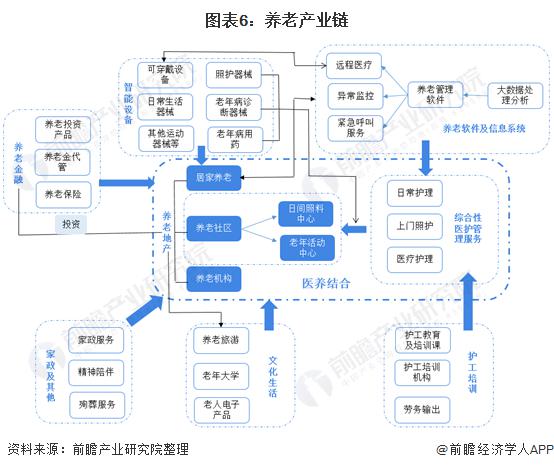 现在做大健康行业市场前景如何？