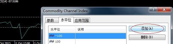 mt4 软件中想在cci指标中加一条100的线和一条-100的线,请问在怎么编写指标?