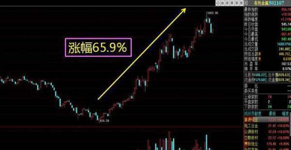 爆炒元素周期表，下一个稀有金属元素在哪