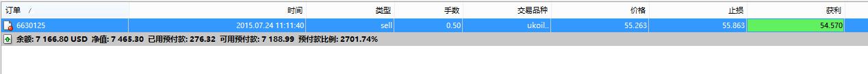 MT4 平台盈利栏变成绿色或止损栏变成红色是什么意思啊