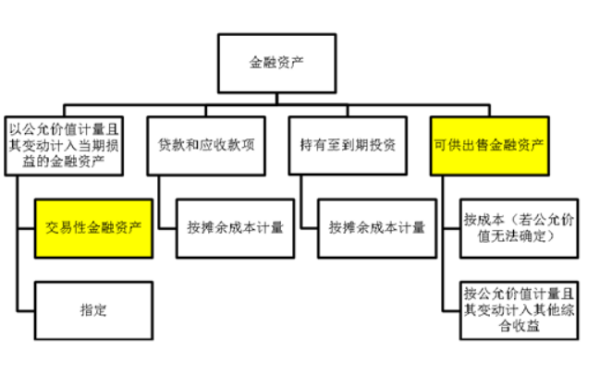 可供出售金融资产的计税基础包括取得时的交易费用吗？