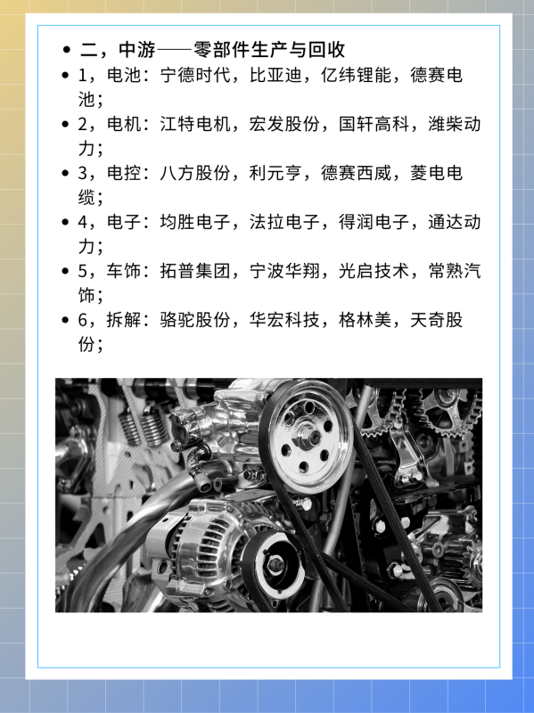 新能源汽车上游，中游，下游产业链