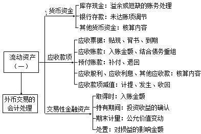 流动资产、流动负债 和 敏感资产、敏感负债 合有哪些科目，求告诉我