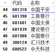 央视50指数股票有哪些