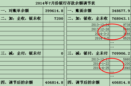 企业与开户银行之间的未达账项有哪几种类型