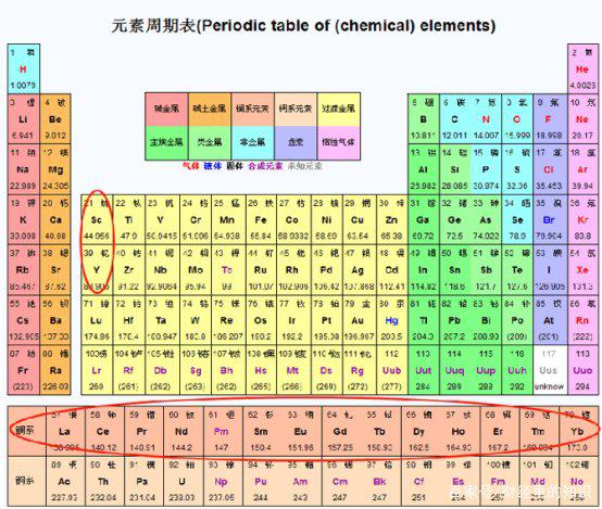 格林美、北方稀土、包钢股份、盛和资源，到底谁才是稀土真龙头？