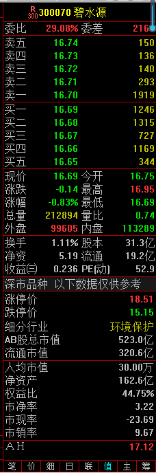 碧水源股票能值多少钱
