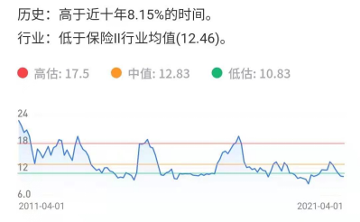 谈谈为什么三友化工，鲁西化工等市盈率低也会大跌
