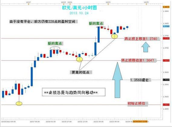 福汇mt4平台黄金的追踪止损点位怎样计算一点合多少钱