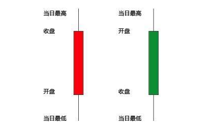 新手怎么买股票 选股方法及步骤
