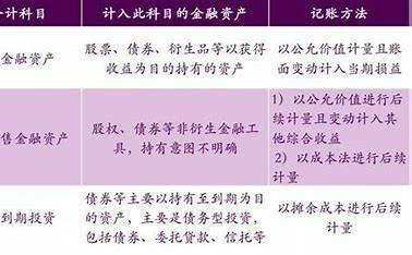 一般属于流动资产的有哪些