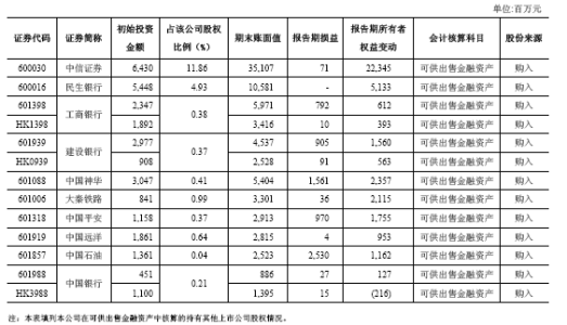 金融资产包括什么？金融资产如何分类