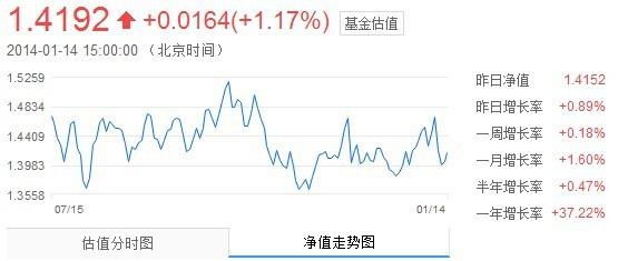 景顺长城优选股票基金的历年基金分红