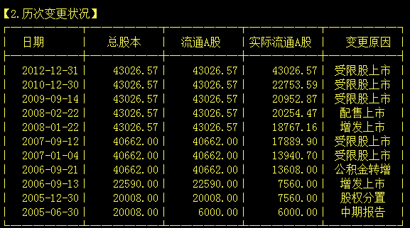 o8年到现在股票宝钛股份配股多少