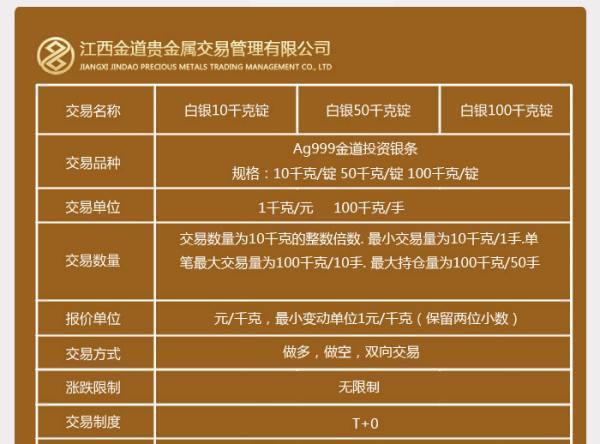 关于一个贵金属交易平台
