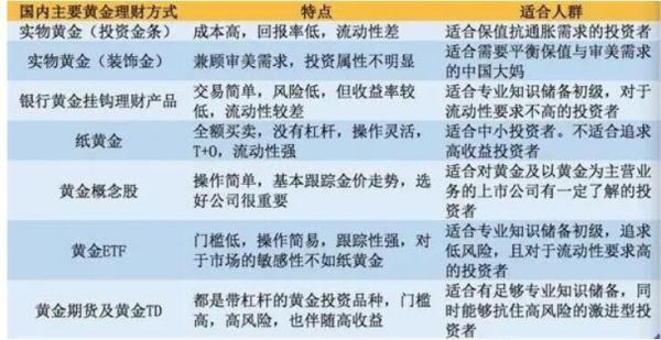 贵金属投资的风险都有哪些