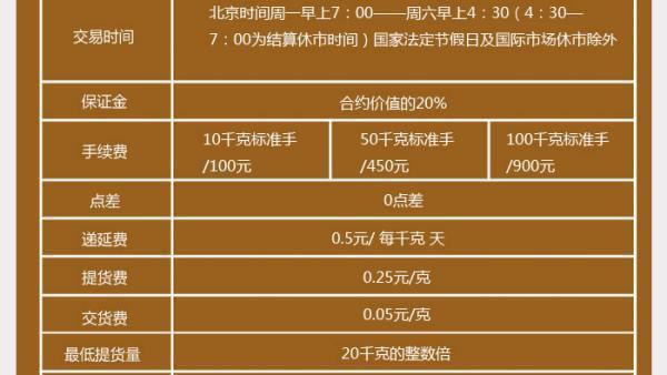关于一个贵金属交易平台
