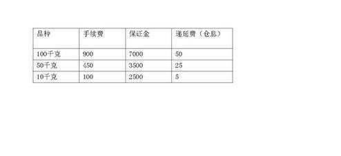 关于一个贵金属交易平台