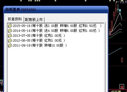 启明星辰股票为什么会跌这样多