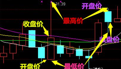 新手怎么买股票 选股方法及步骤