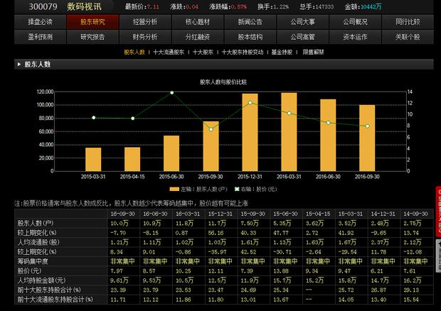 数码视讯股票怎么样？都亏了一半了