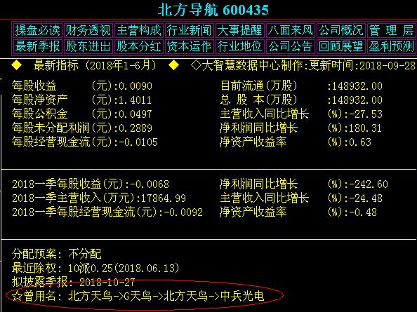 北方导航的股票原来叫什么?
