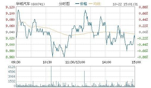 华域汽车系统股份有限公司的历史沿革
