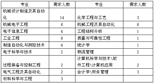 深圳市得润电子股份有限公司的发展历程