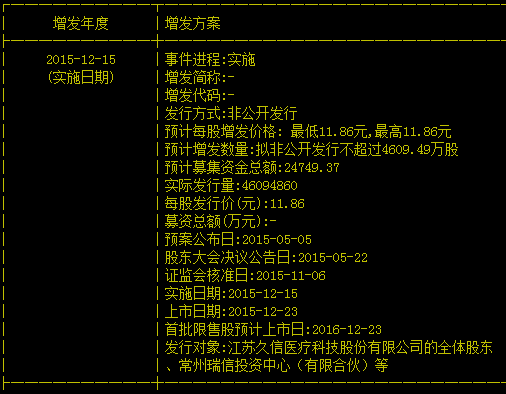 [image]20 达实智能定向增发机构配售股价是多少？