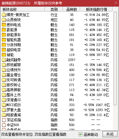 股票美锦能源属于什么板块？