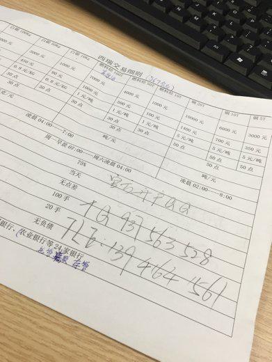 炒西部贵金属天然气一直亏钱是不是被骗了