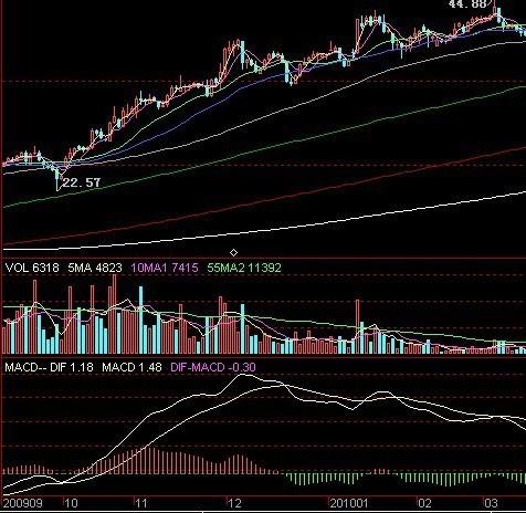 马应龙、思源电气都是因为分红方案不理想才破位的吗？
