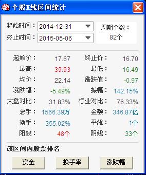 顺络电子今年股票比去年上涨没多少