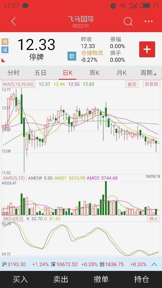 有大神来分析一下002210飞马国际接下来的走势吗