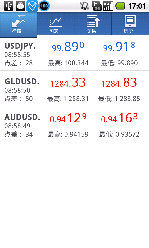 u800手机安卓2.2.2系统装mt4图表加载不了,其他的功能都正常,有谁知道怎...