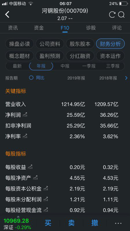 河北钢铁股票会st吗？