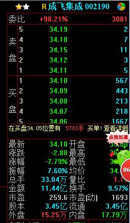 成飞集成是能融券的股票吗