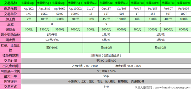 谁有华星贵金属官网，有的麻烦发一下！