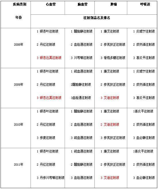 益佰制药的股票简介